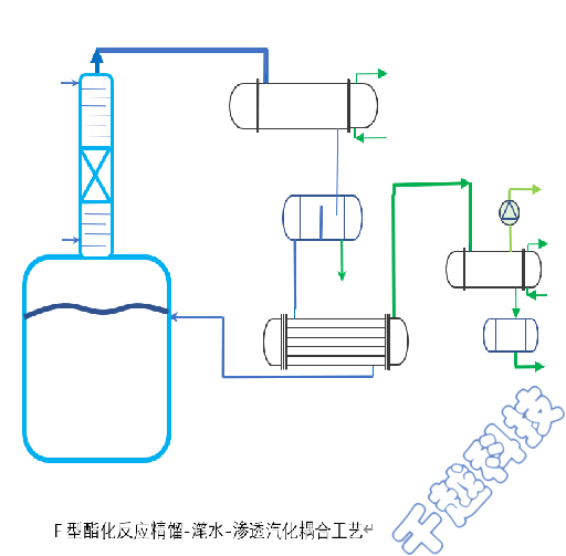 酯化反应耦合渗透汽化膜一体化反应器